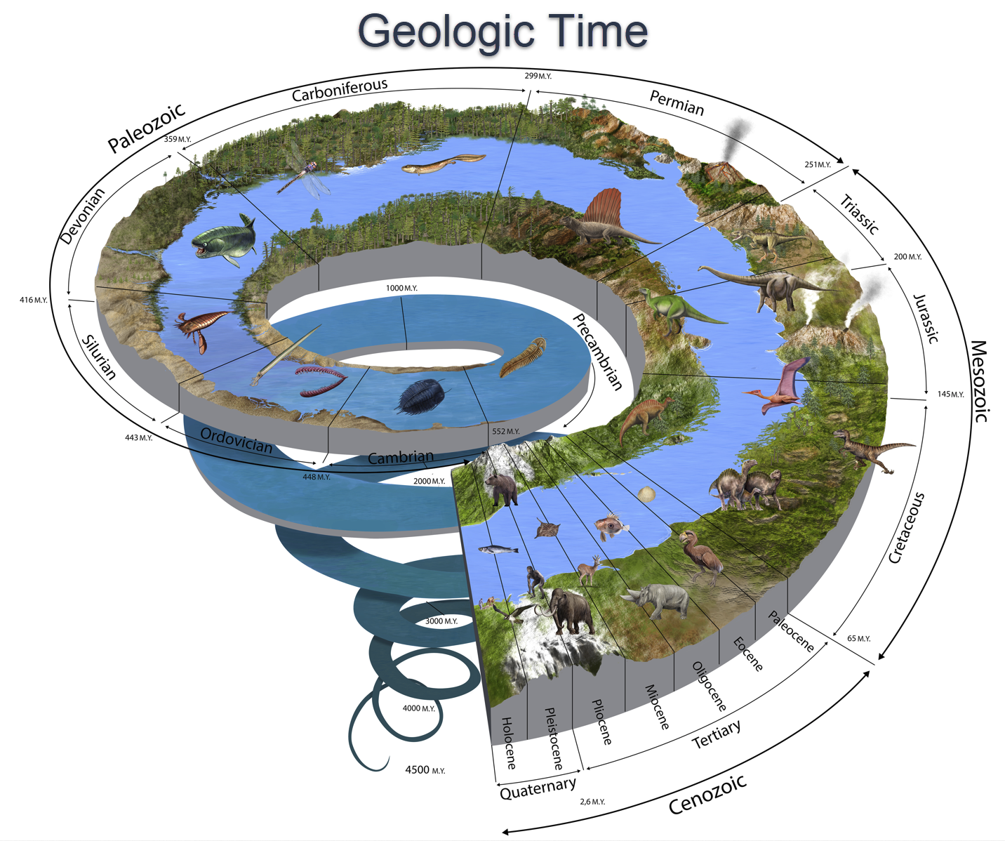 geologic-time
